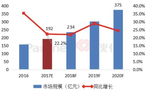 中國大數據行業 蓬勃發展的服務生態與未來趨勢
